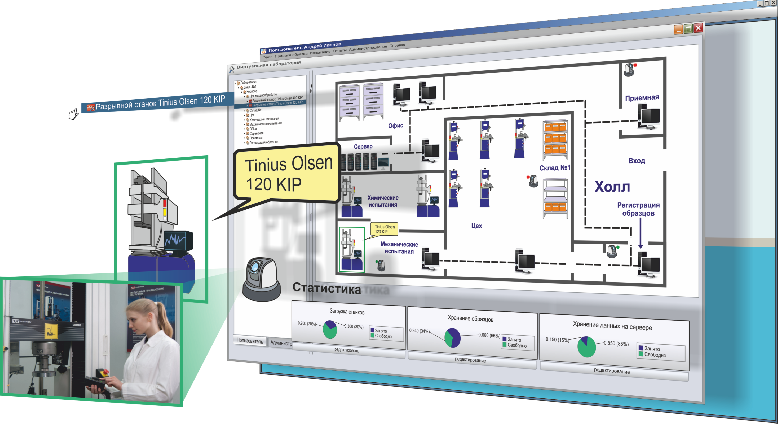 LabTrace+